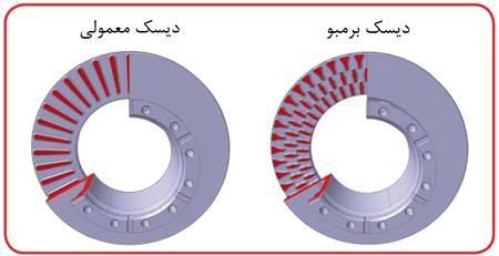 آشنایی با ترمز برمبو (ویدئو)